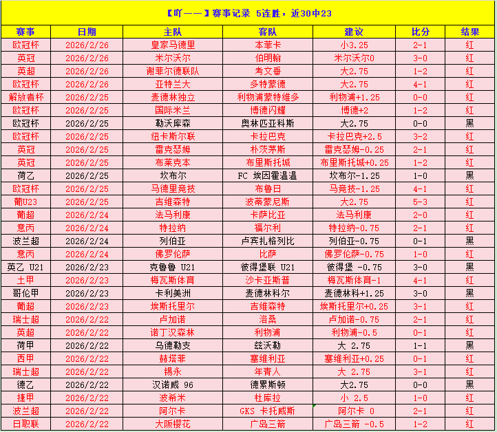 赛事分析,寒流遇火焰,哪队将败北,北京单场官网,彩票平台,在线投注,单场赛事,彩票分析