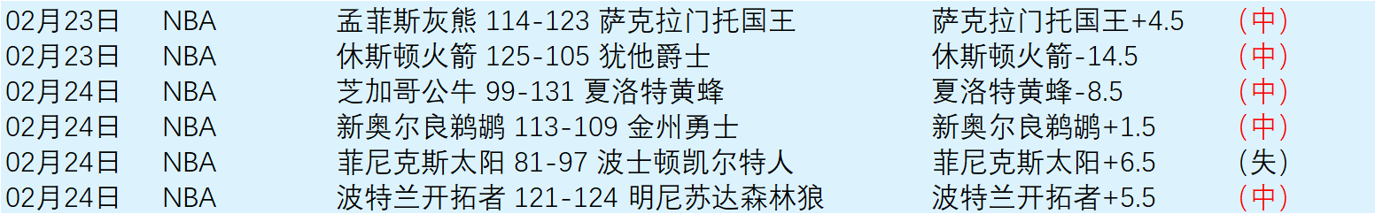 勇士迎战灰,罚球盛宴,全场,北京单场官网,彩票平台,在线投注,单场赛事,彩票分析