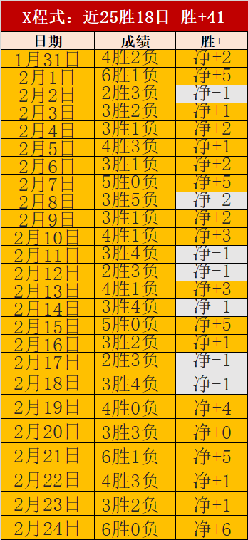 大乐透期号,专家推荐,米耶尔库雷,北京单场官网,彩票平台,在线投注,单场赛事,彩票分析
