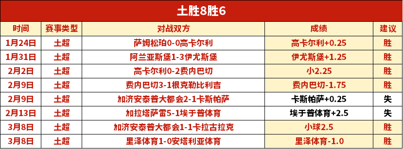 林庭谦状态,低迷,全场,北京单场官网,彩票平台,在线投注,单场赛事,彩票分析