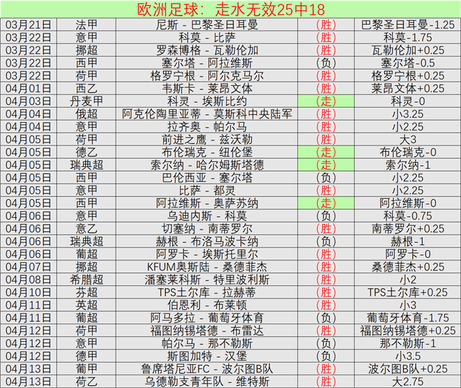 郑智点评,大乐透期号,遗憾结果,北京单场官网,彩票平台,在线投注,单场赛事,彩票分析