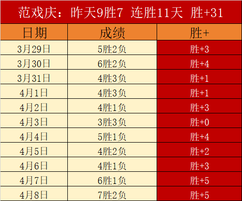 大乐透期号,专家质合分,贝蒂斯前区,北京单场官网,彩票平台,在线投注,单场赛事,彩票分析