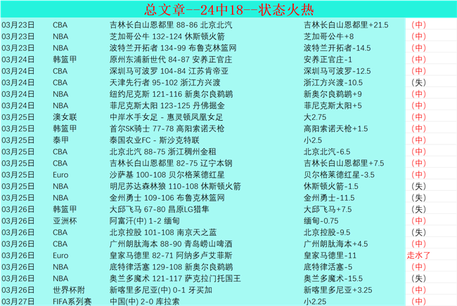 谷爱凌因伤,告别世界杯,赛场,北京单场官网,彩票平台,在线投注,单场赛事,彩票分析