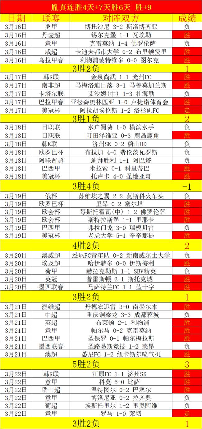 西班牙世界,杯前景,能否破解冠,北京单场官网,彩票平台,在线投注,单场赛事,彩票分析