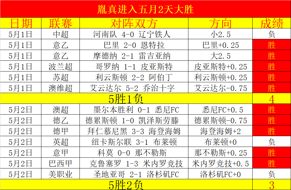 欧冠荣耀,巴尔科拉,巴黎圣日耳,北京单场官网,彩票平台,在线投注,单场赛事,彩票分析