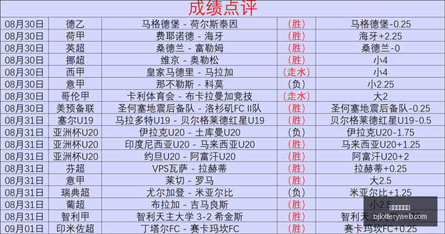 虎牙直播崛,荣耀电竞手,机热销,北京单场官网,彩票平台,在线投注,单场赛事,彩票分析