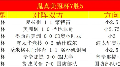 今日NBA精选篮球预测：6中5信心推荐，聚焦3场焦点赛事